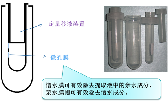 1756385898400861.png 双层提取管.png